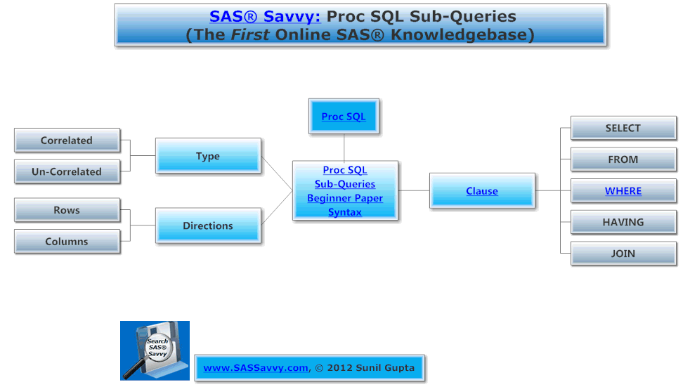 Proc_SQL_subquery_img.gif