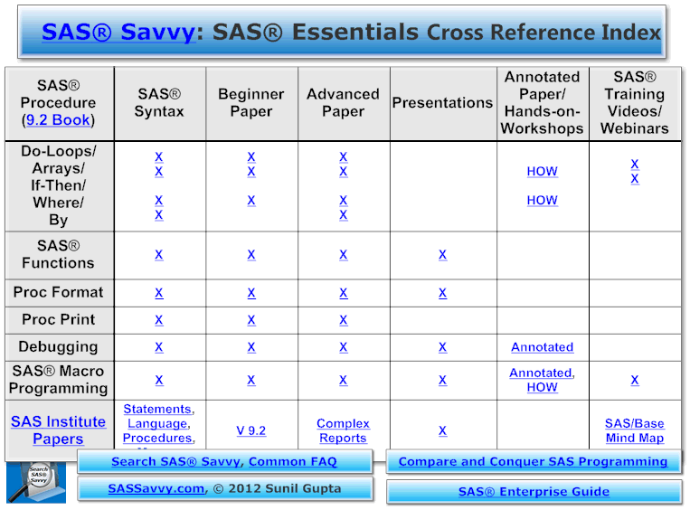 SAS_Essentials_Cross_Reference_Index_img.gif