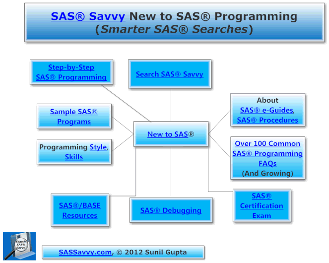 link to sas 9.2 software free download