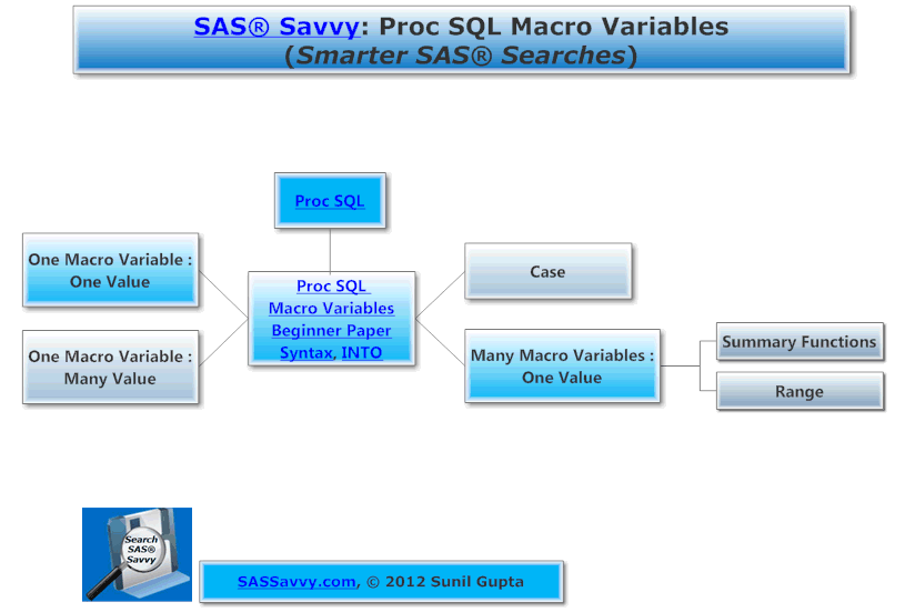 Proc_SQL_macros_img.gif