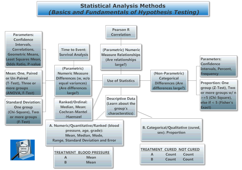 Statistical_Analysis_Methods_img.gif